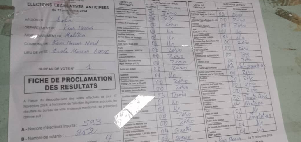 Législatives/Keur Massar : Les résultats globaux de la commune de Jaxaay Parcelles