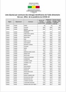 Covid-19 : Quota par commune des ménages bénéficiaires de l’aide alimentaire